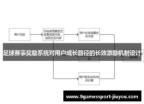 足球赛事奖励系统对用户成长路径的长效激励机制设计