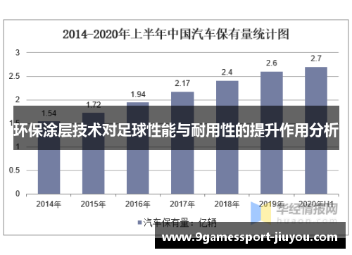 环保涂层技术对足球性能与耐用性的提升作用分析