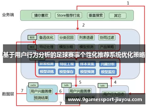 基于用户行为分析的足球赛事个性化推荐系统优化策略